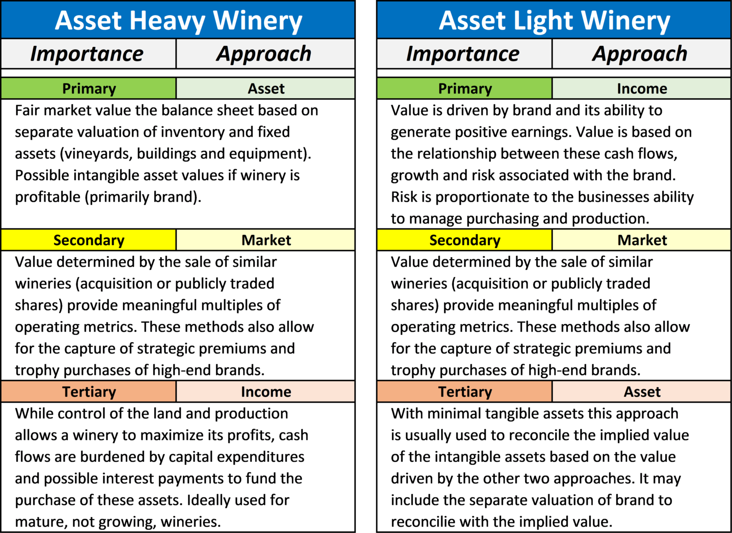 Winery Valuation 101 • Exit Strategies Group, Inc.